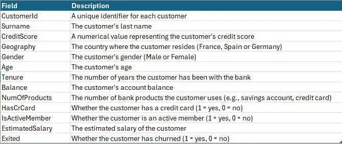 Dataset Fields